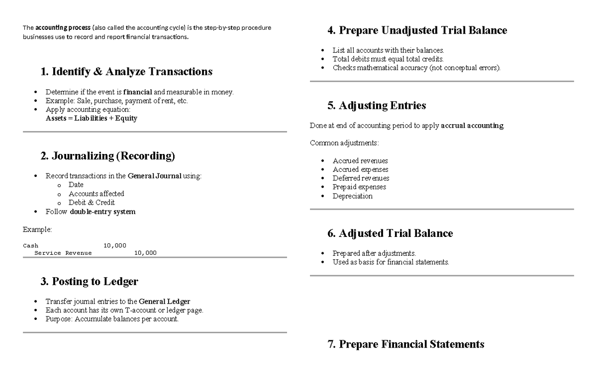 Accounting Process Overview: Steps in the Accounting Cycle - Studocu