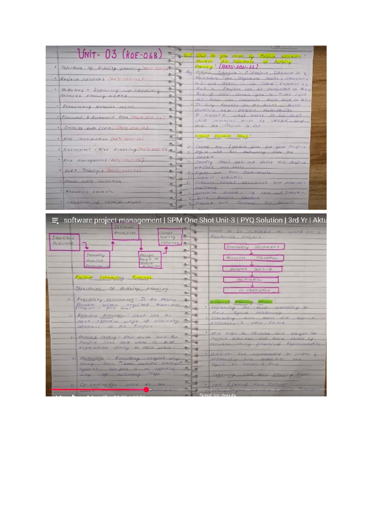 Unit 3 SPM - Project Scheduling and Activity Planning Notes - Studocu