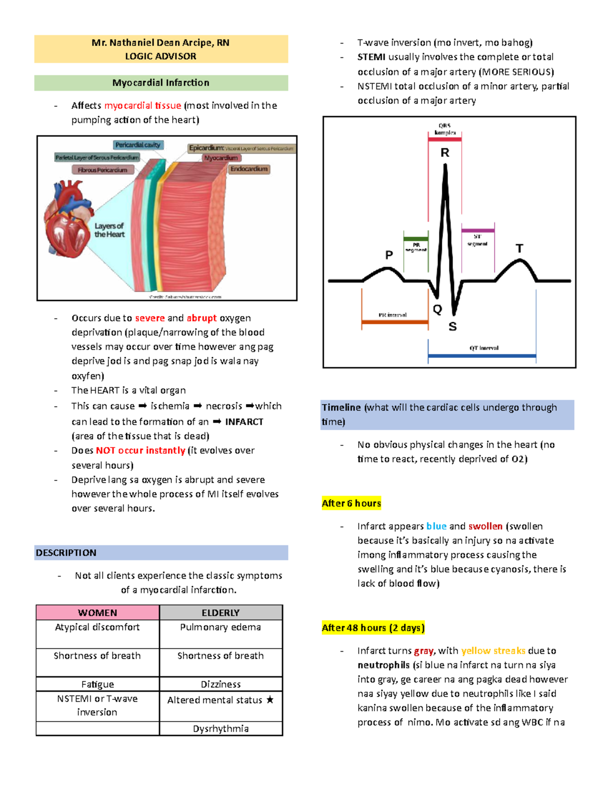 Myocardial Infarction Overview: Key Concepts and Management (LOGIC-JAM ...