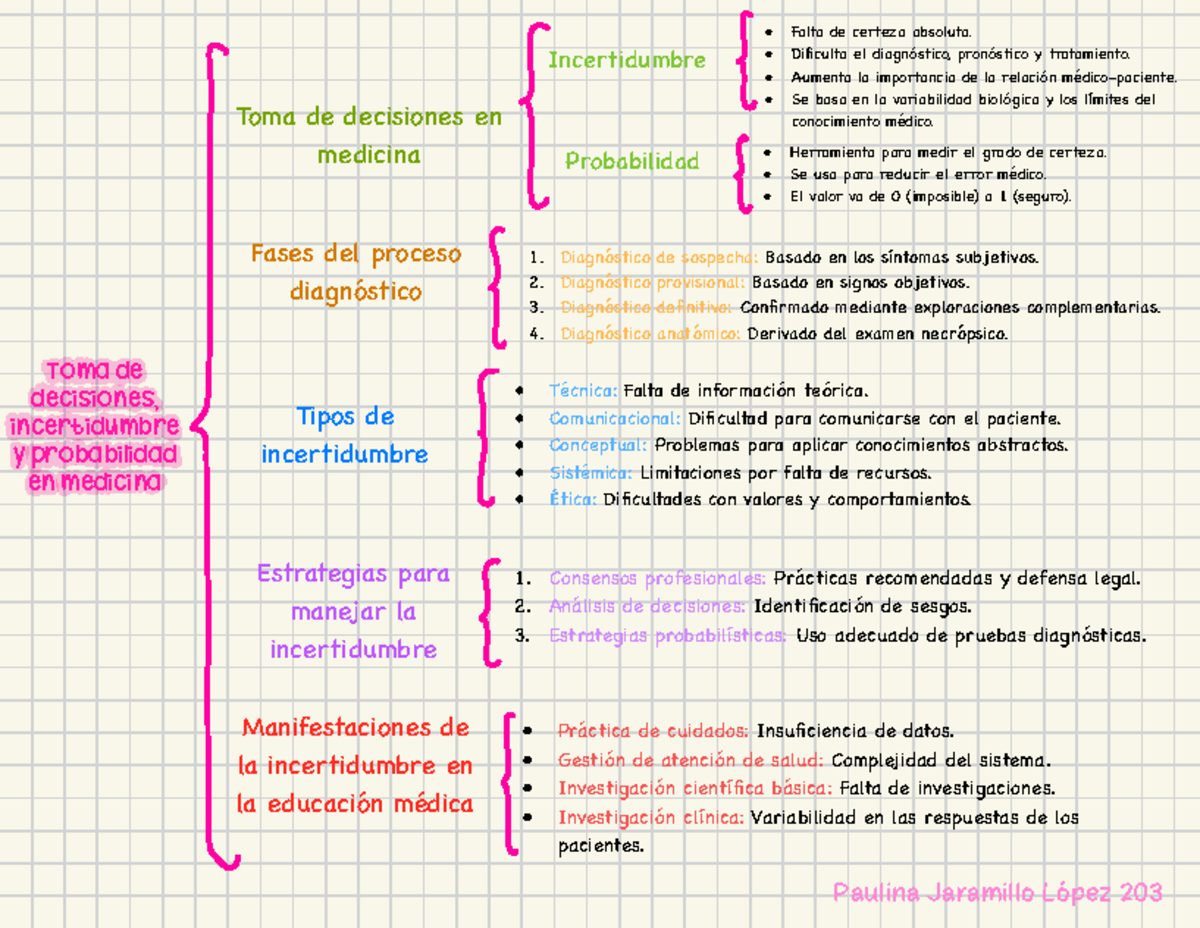 Toma de Decisiones y Probabilidad en Medicina: Incertidumbre Clínica ...