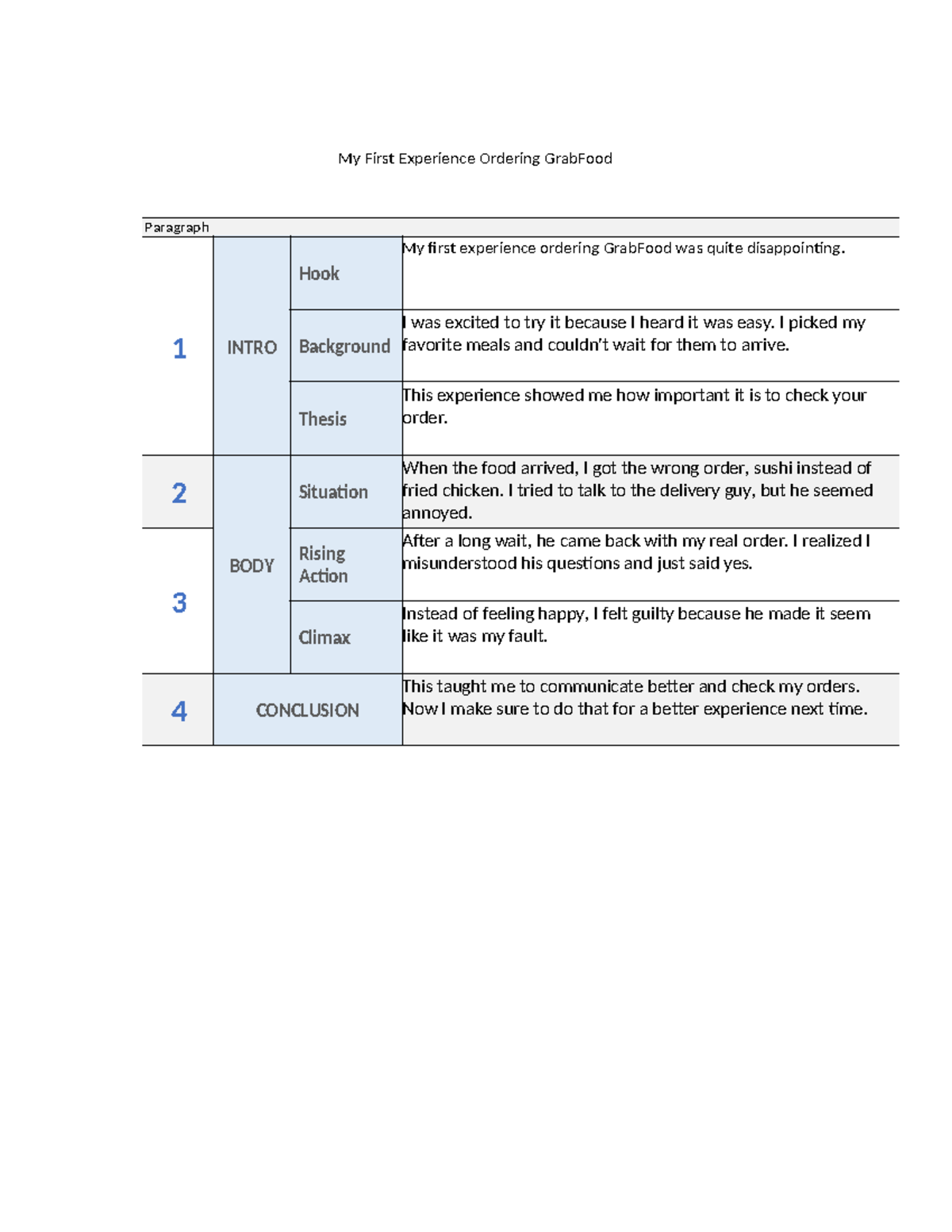 essay about business communication