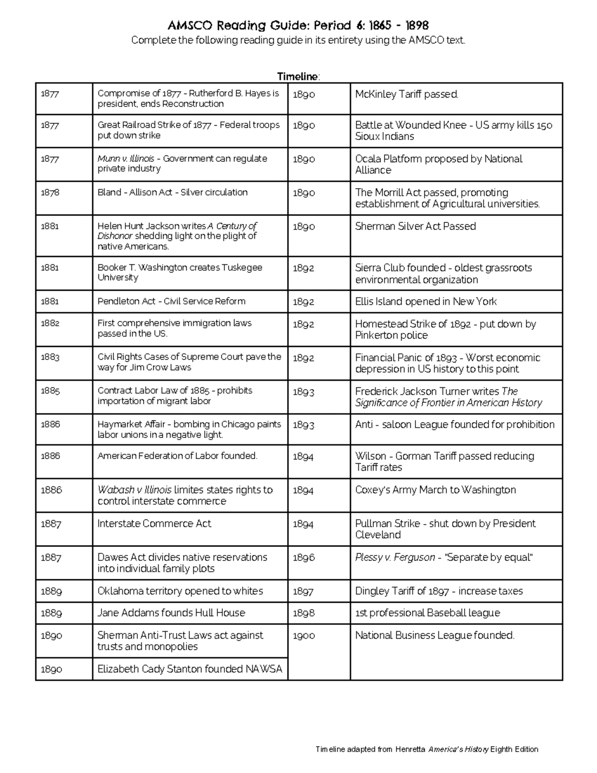AMSCO Reading Guide for Period 5 (1844-1877) - APUSH Study Notes - Studocu
