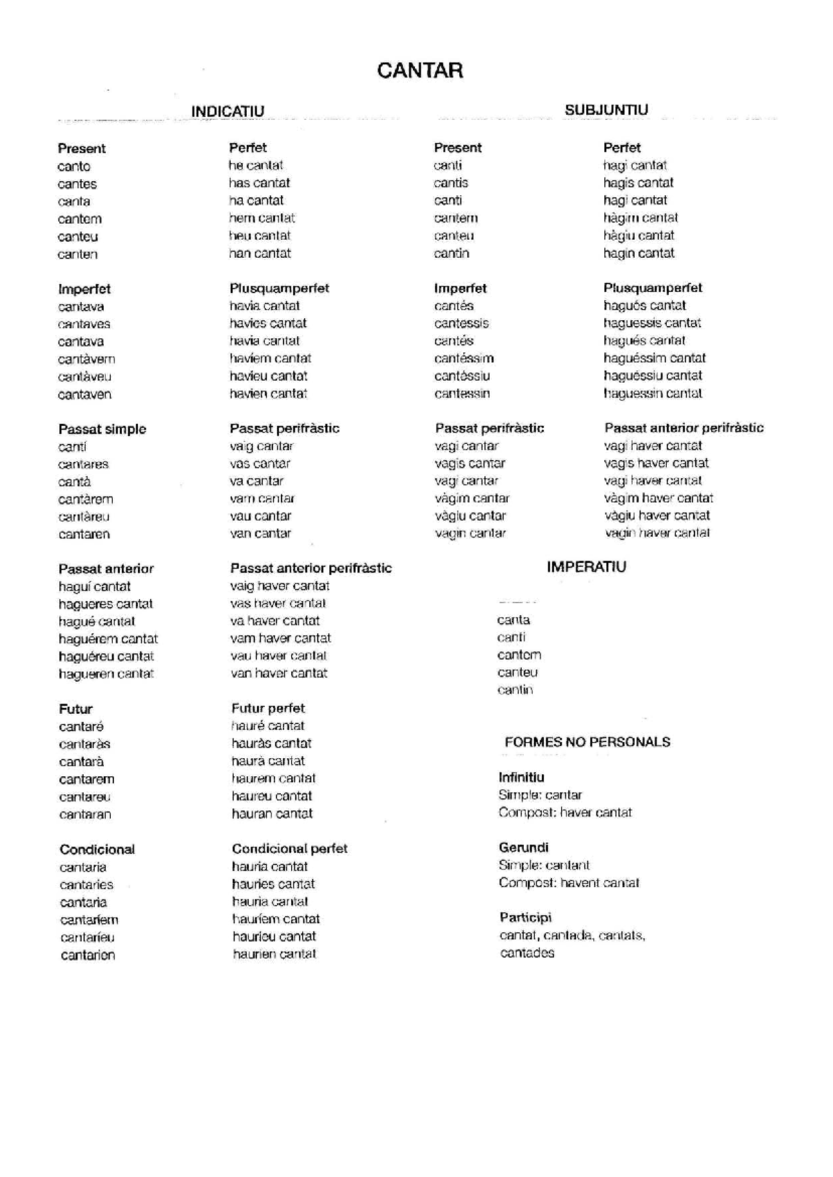 Conjugació de Verbs en Català - Curs de Llengua 101 - Studocu