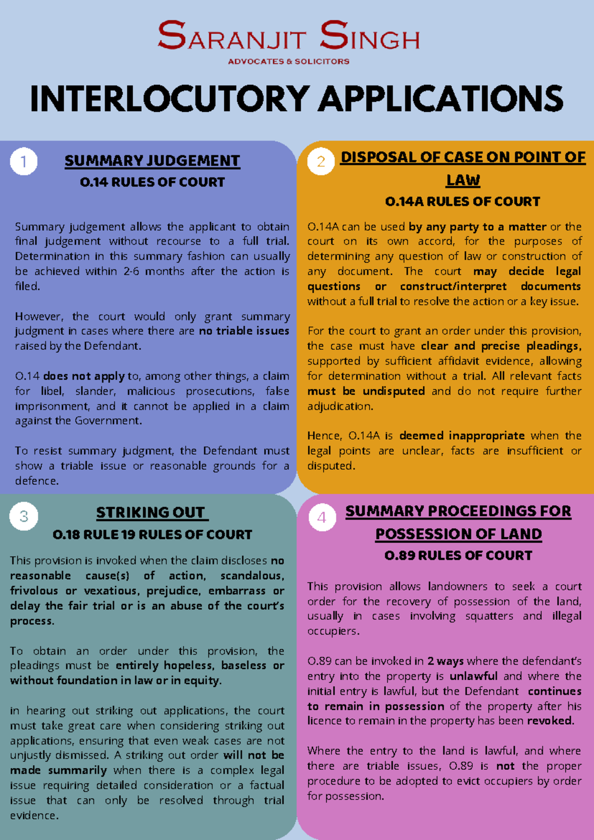 Interlocutory Applications Summary: O.14, O.18, O.14A, O.89 Rules - Studocu