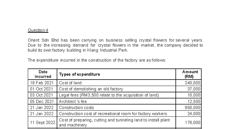 IBA Tutorial Question 4: Industrial Building Allowances for Orient ...