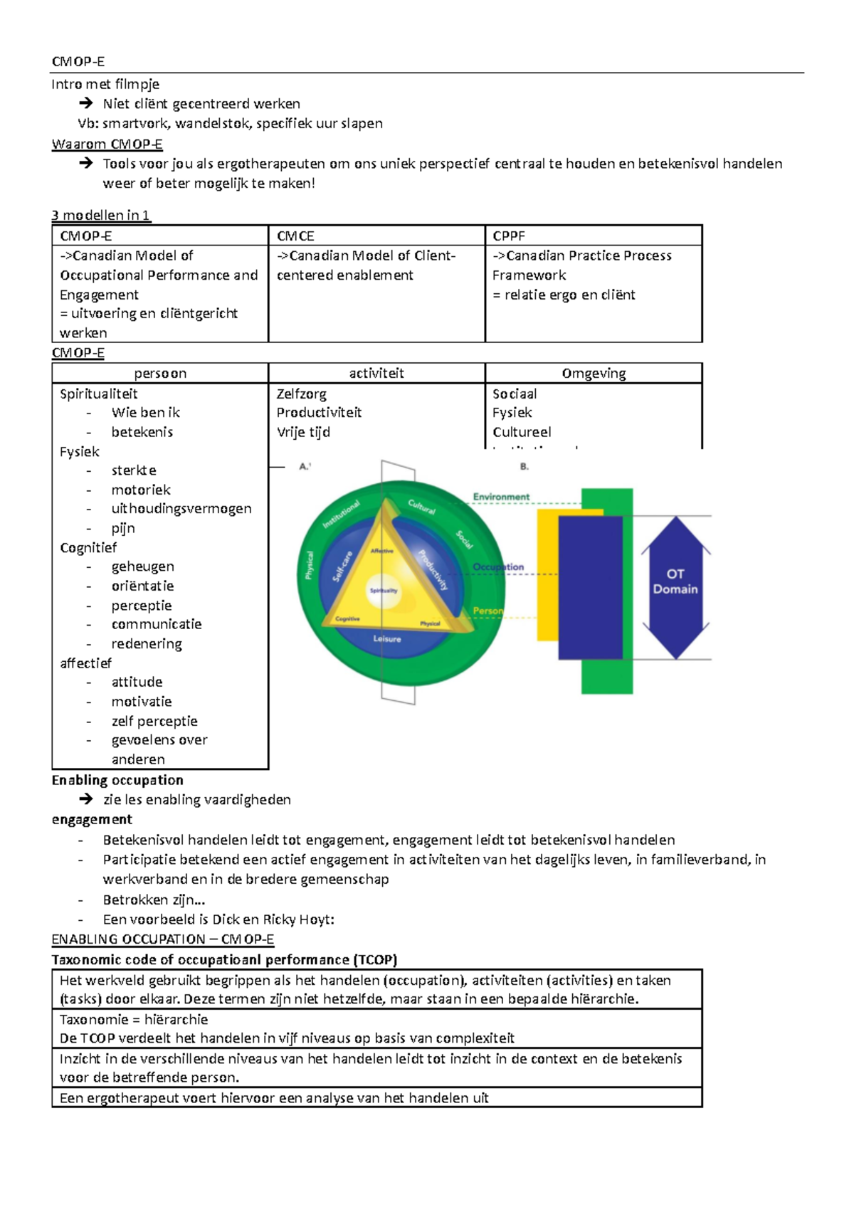 CMOP-E - Samenvatting menselijk handelen mogelijk maken - CMOP-E Intro ...