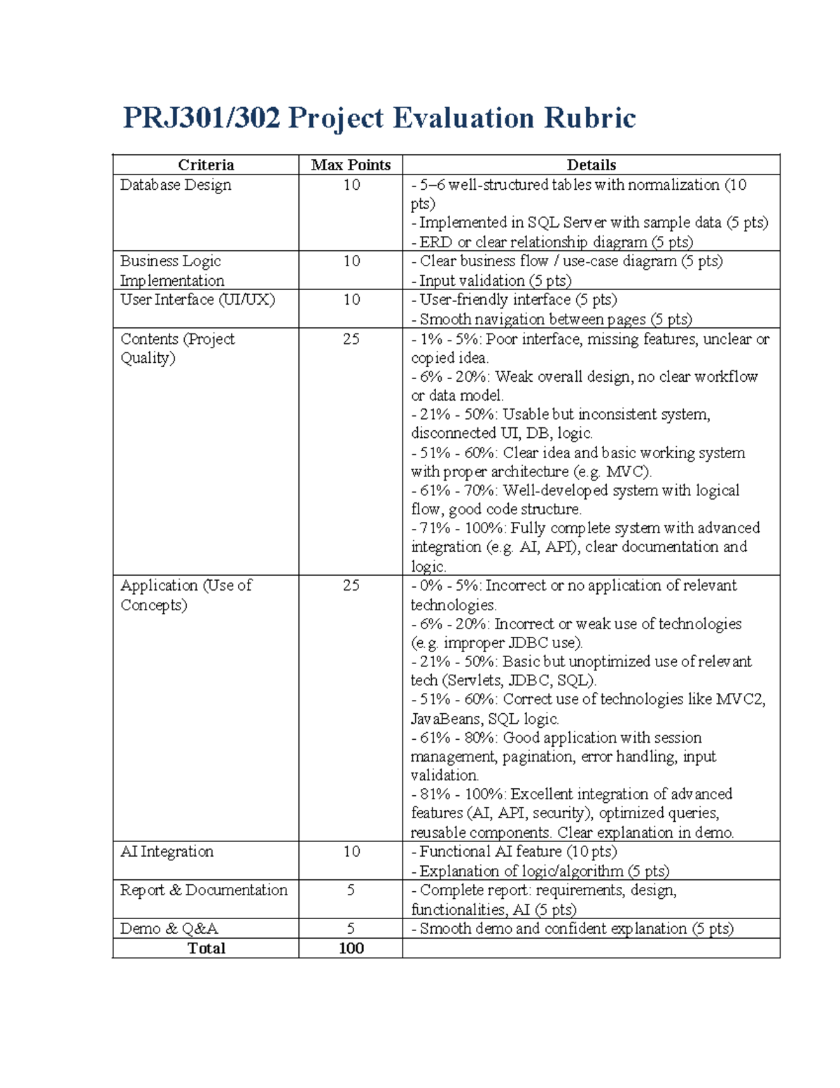 PRJ30x Project Evaluation Rubric: Criteria for Database Design - Studocu