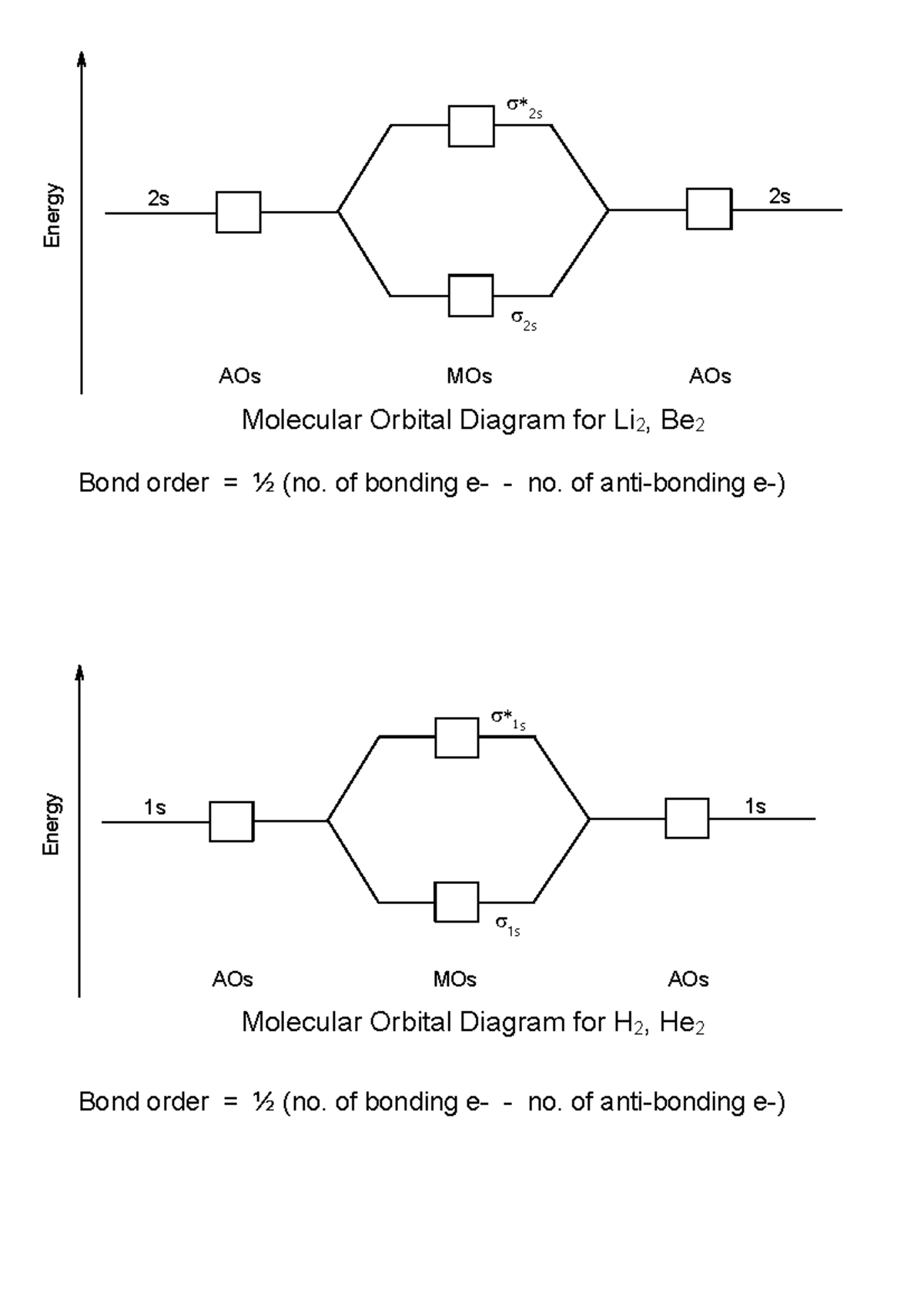 Lecture Notes on Molecular Orbital Diagrams - Studocu