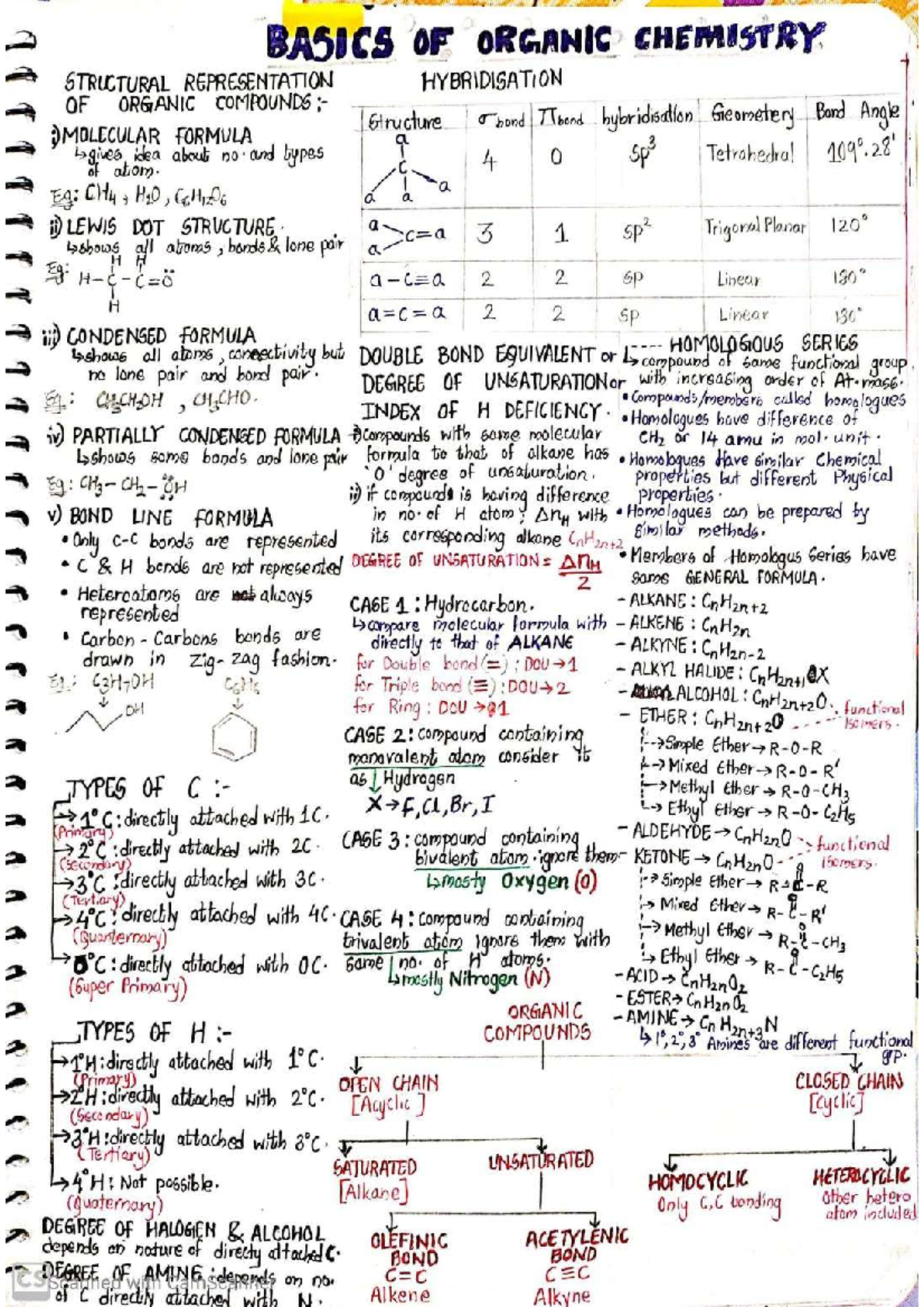 BOC and NOMENCLATURE - BASICS OF ORGANIC CHEMISTRY STRUCTURAL ...