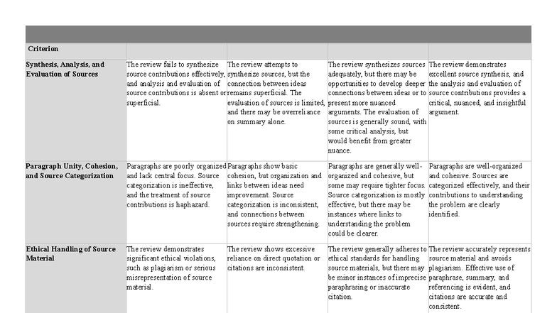 ENCS 282 - Evaluation Rubric for Library Source Review - Studocu