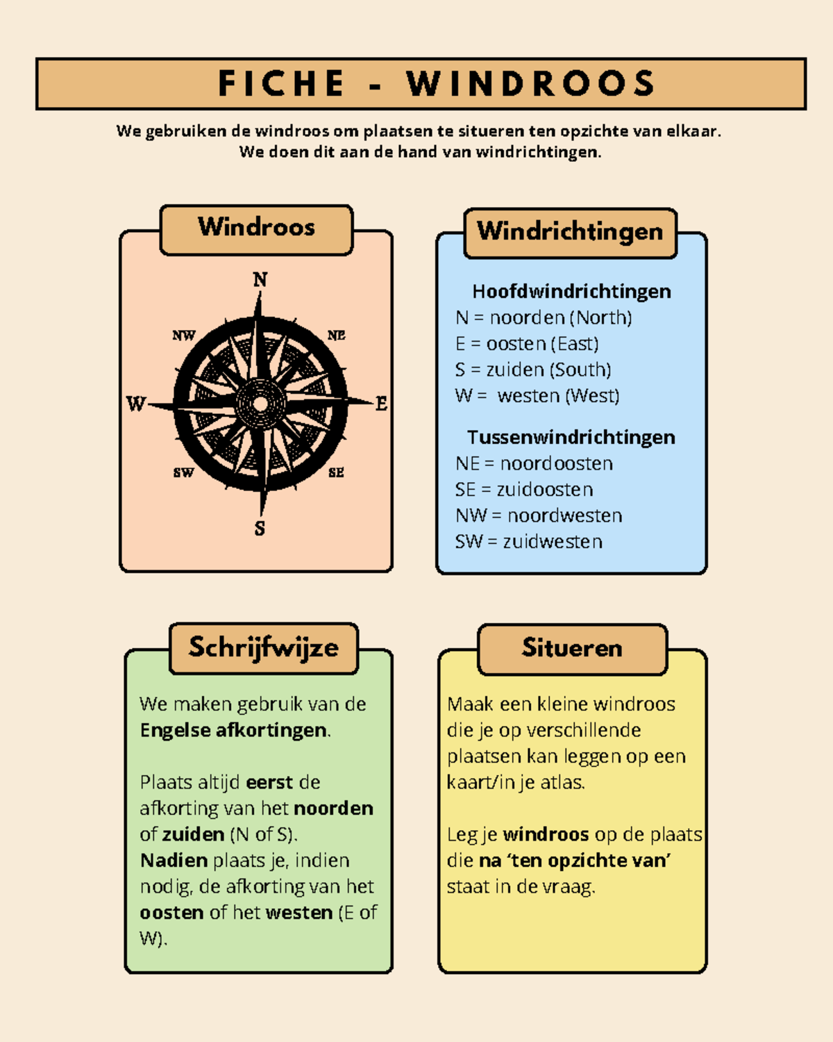 FICHE WINDROOS - Leren over Windrichtingen en Situeren - Studocu