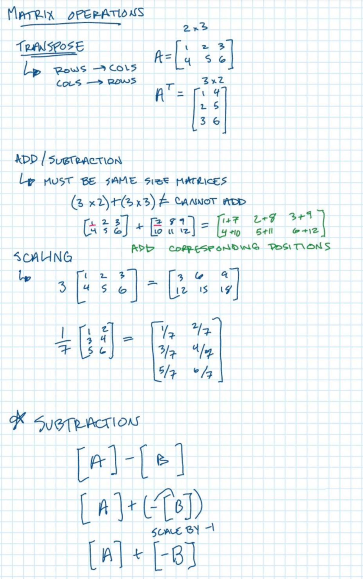 Title suggests Procedural Response for Algorithms & Best Practices ...
