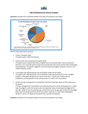 GRA 330 Module Three Design Proposal: Data Visualization Strategy - Studocu