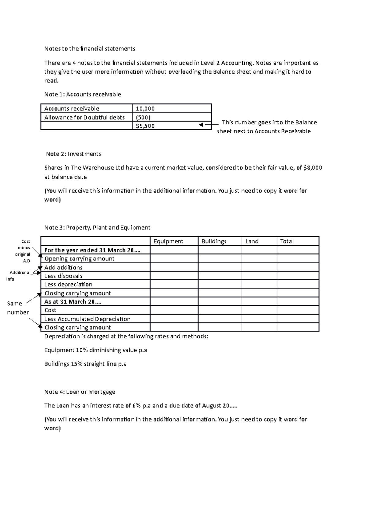 Level 2 Accounting: Financial Statements Notes Overview - Studocu