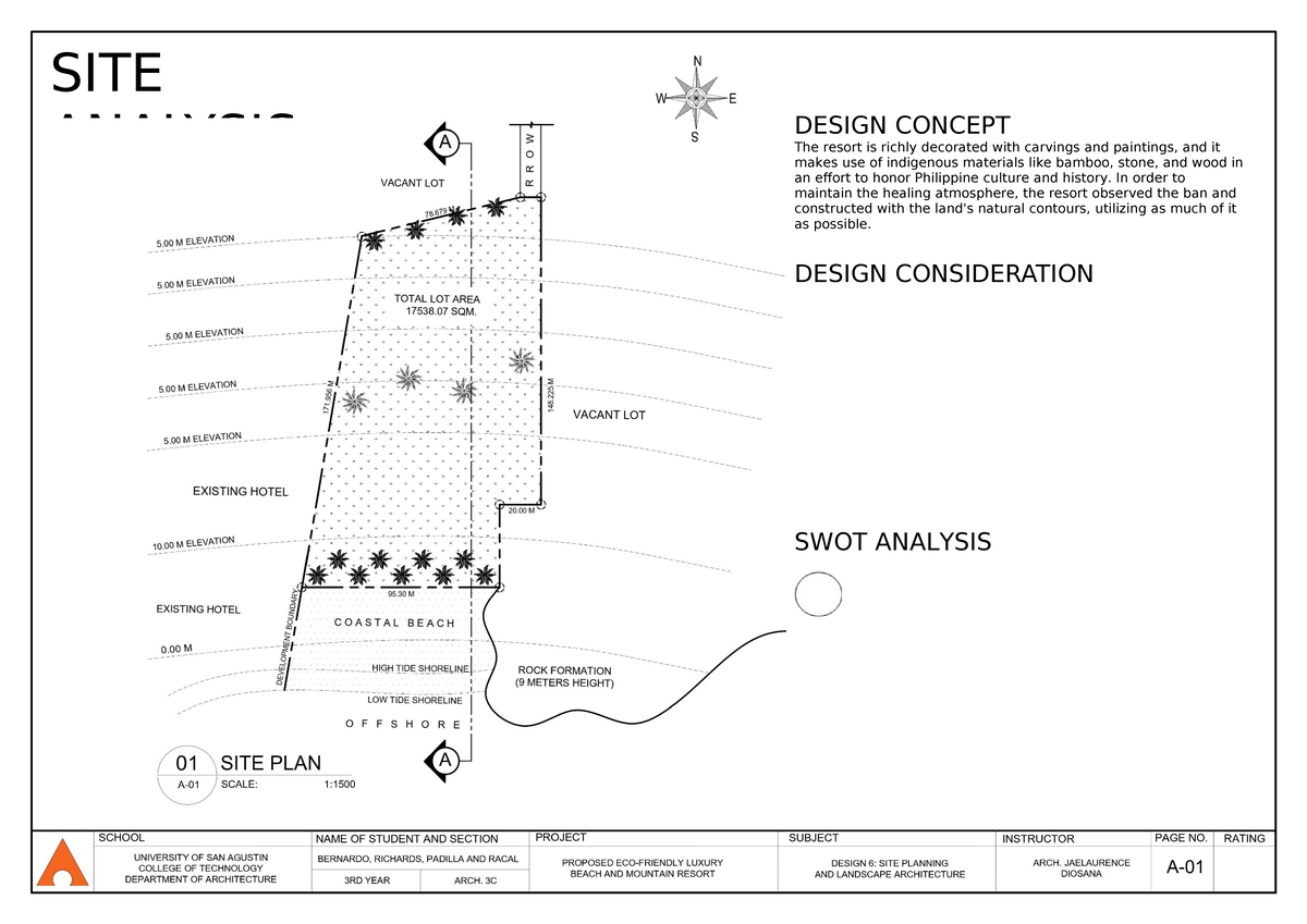 SITE ANALYSIS & DESIGN CONCEPT: A SWOT Approach - Studocu