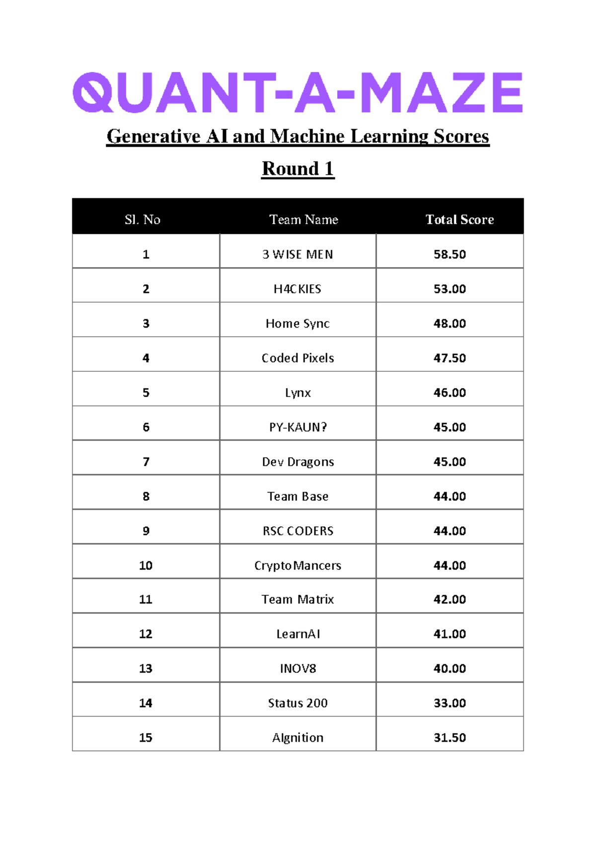 Gen AI and ML Scores - Maths Notes - Generative AI and Machine Learning ...