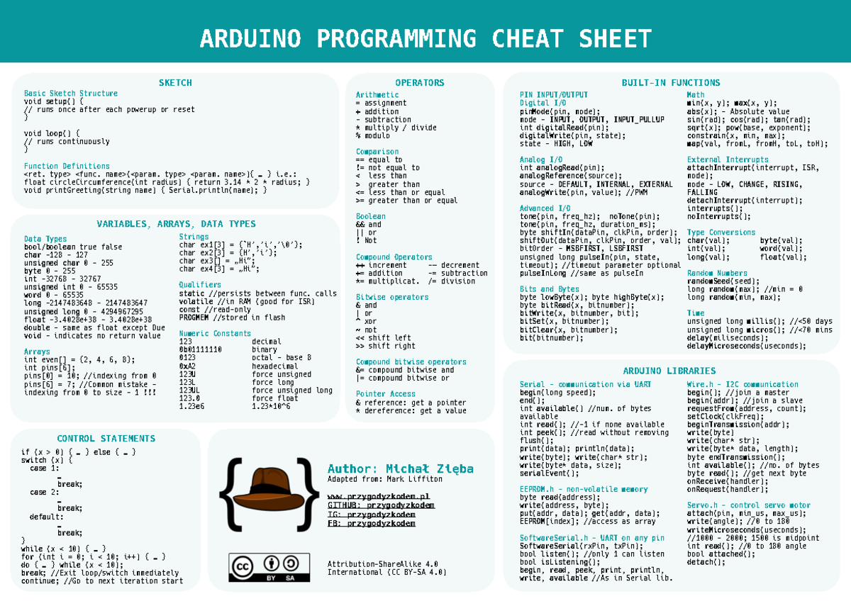 Arduino Cheat Sheet 1-en - SKETCH Basic Sketch Structure void setup ...