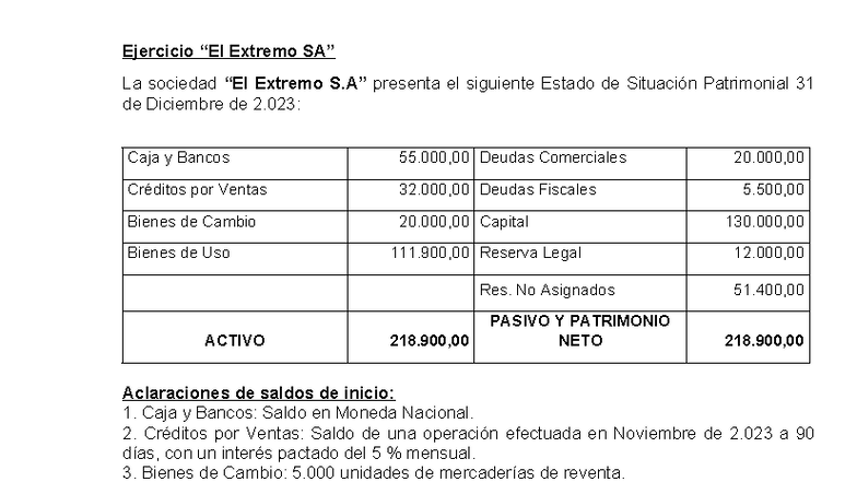 Ejercicio Extremo: Estado Patrimonial de El Extremo SA 2023 - Studocu