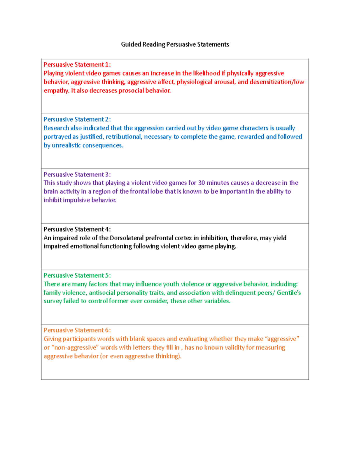 Video game debate - Guided Reading Persuasive Statements Persuasive ...
