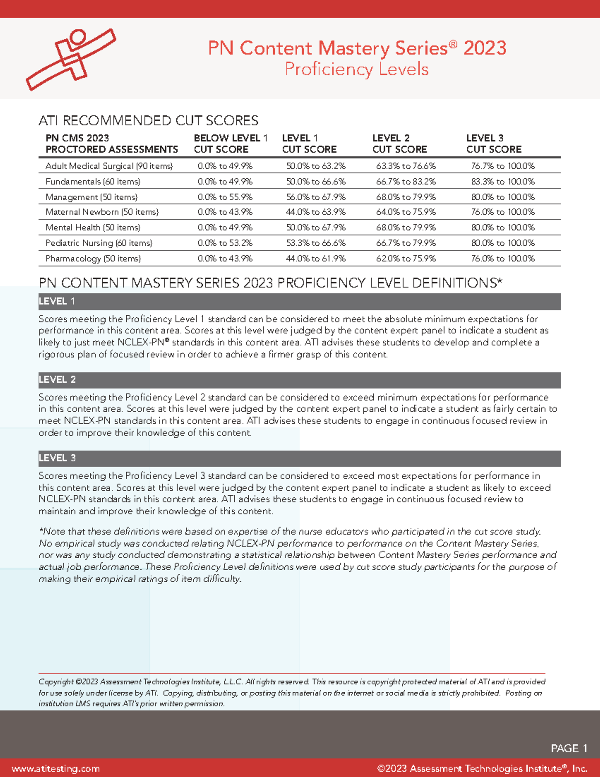 PN Content Mastery 2023 Proficiency Levels & Cut Scores Guide - Studocu