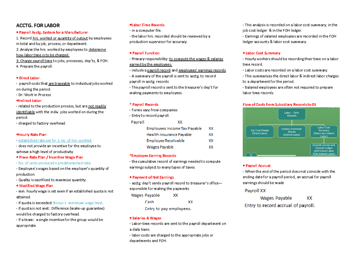 C3 - labor costs - Cost accounting - ACCTG. FOR LABOR - Payroll Acctg ...