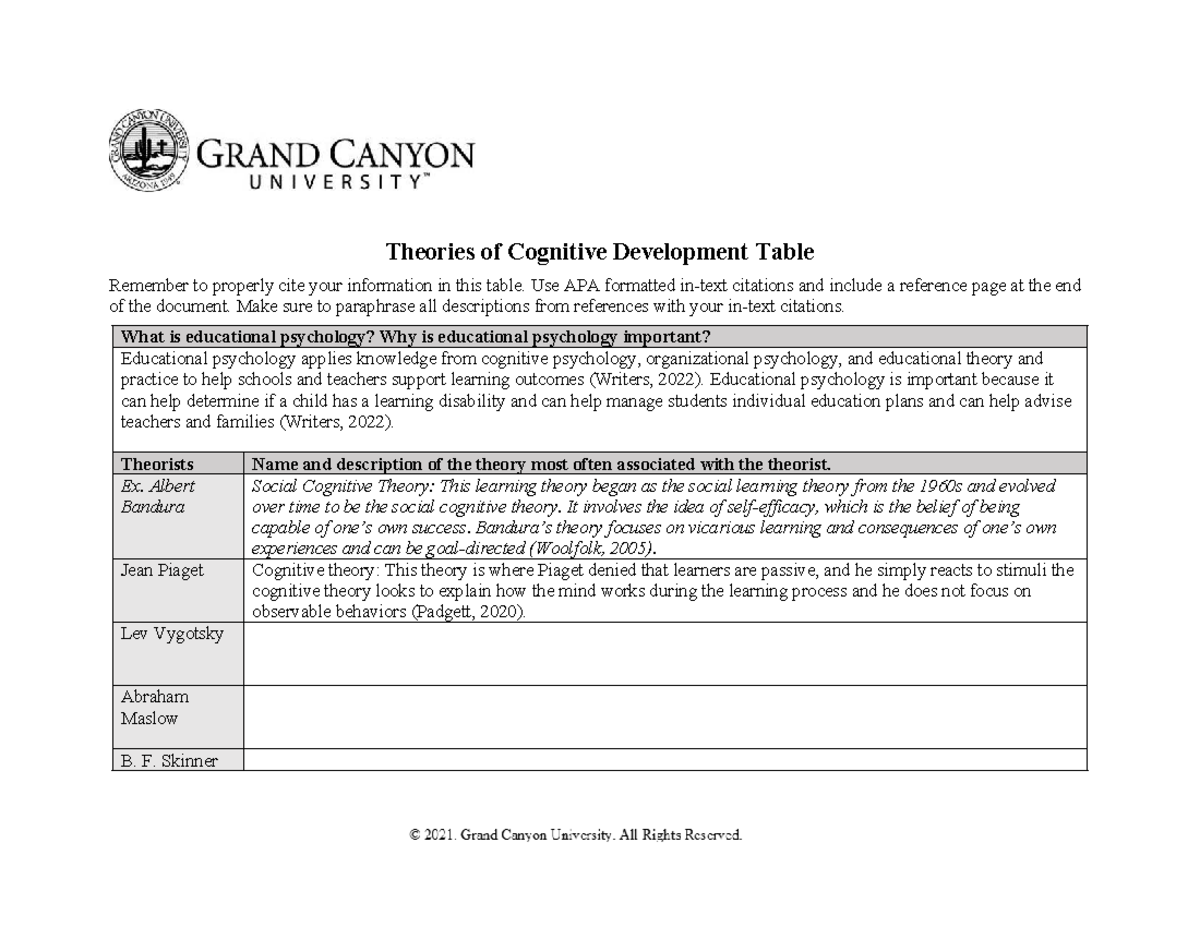 ELM-200-T1-Theories of Cognitive Development Table - Theories of ...