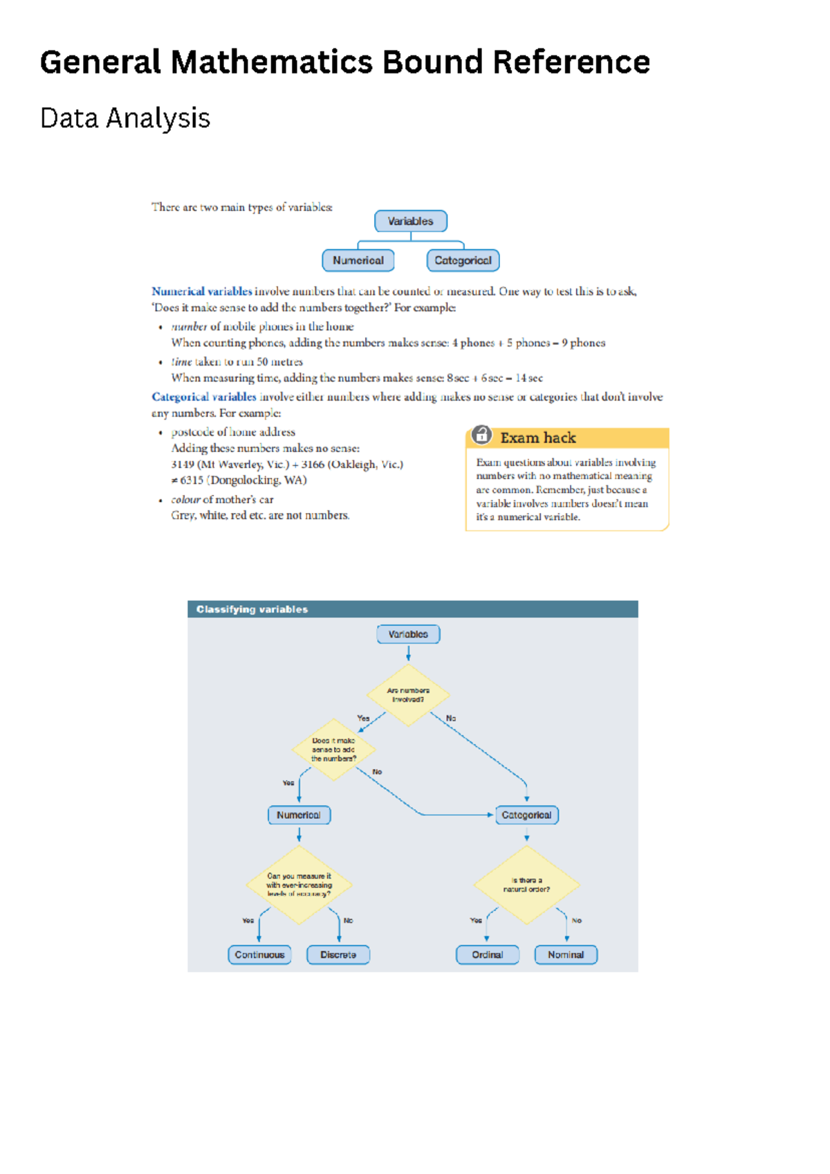 General Mathematics Bound Reference - Document Preview