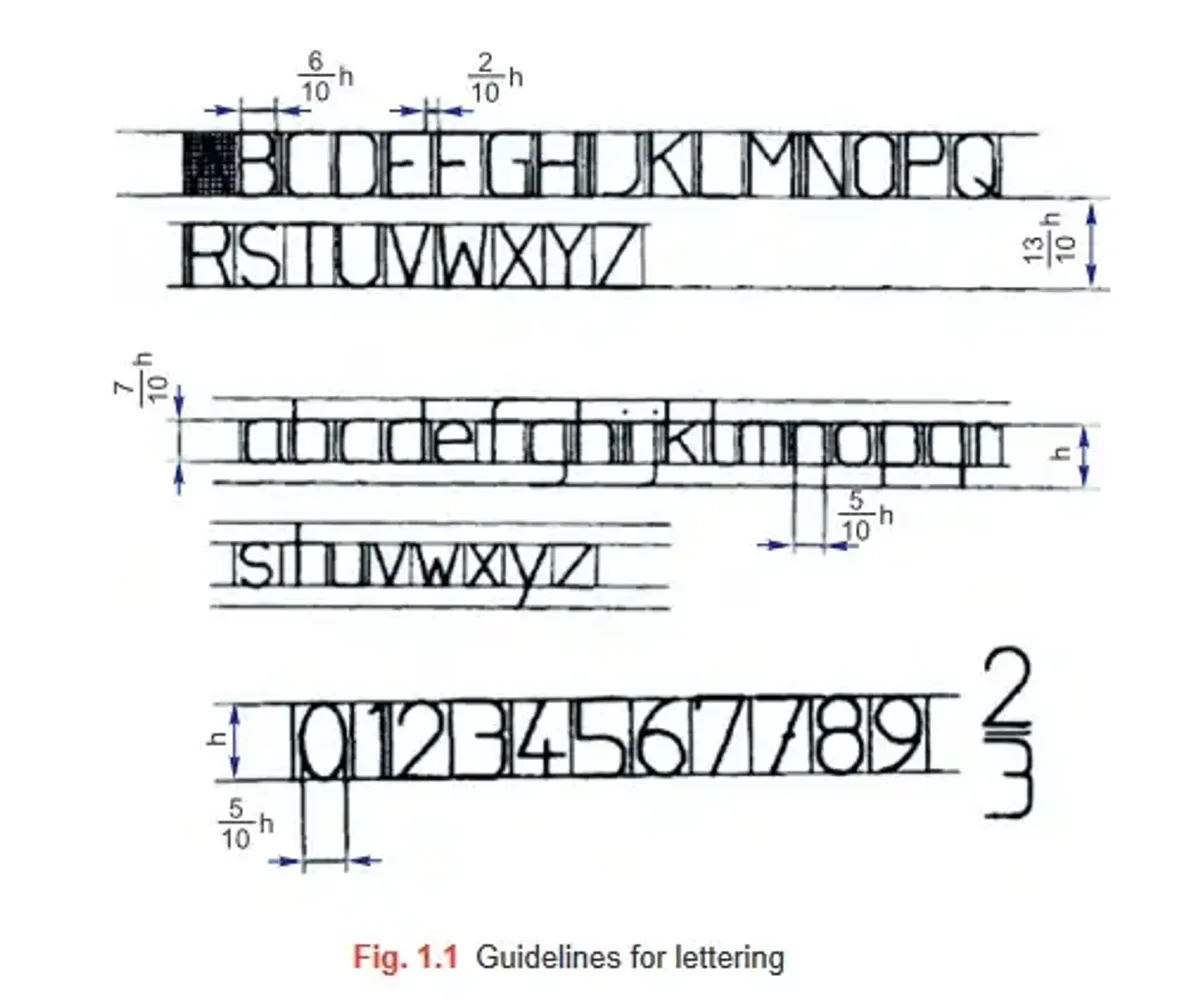 DRAW10W Final Research Paper on Engineering Lettering Techniques - Studocu