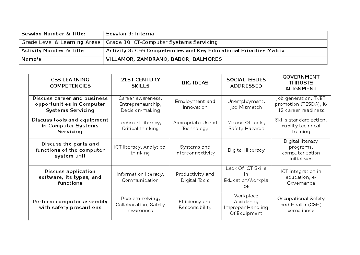 G2 CSS Activity 3: Competencies & Educational Priorities Matrix - Studocu