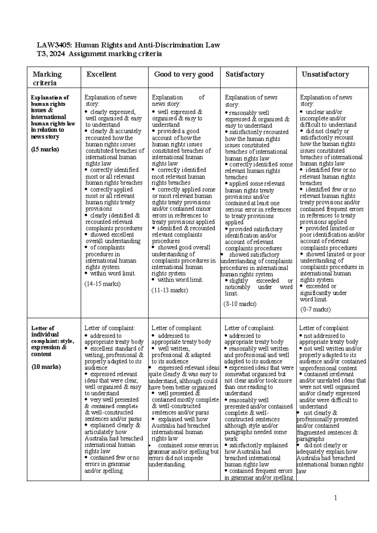 T3 2024 LAW3405 Assignment marking criteria table - 1 LAW3405: Human ...