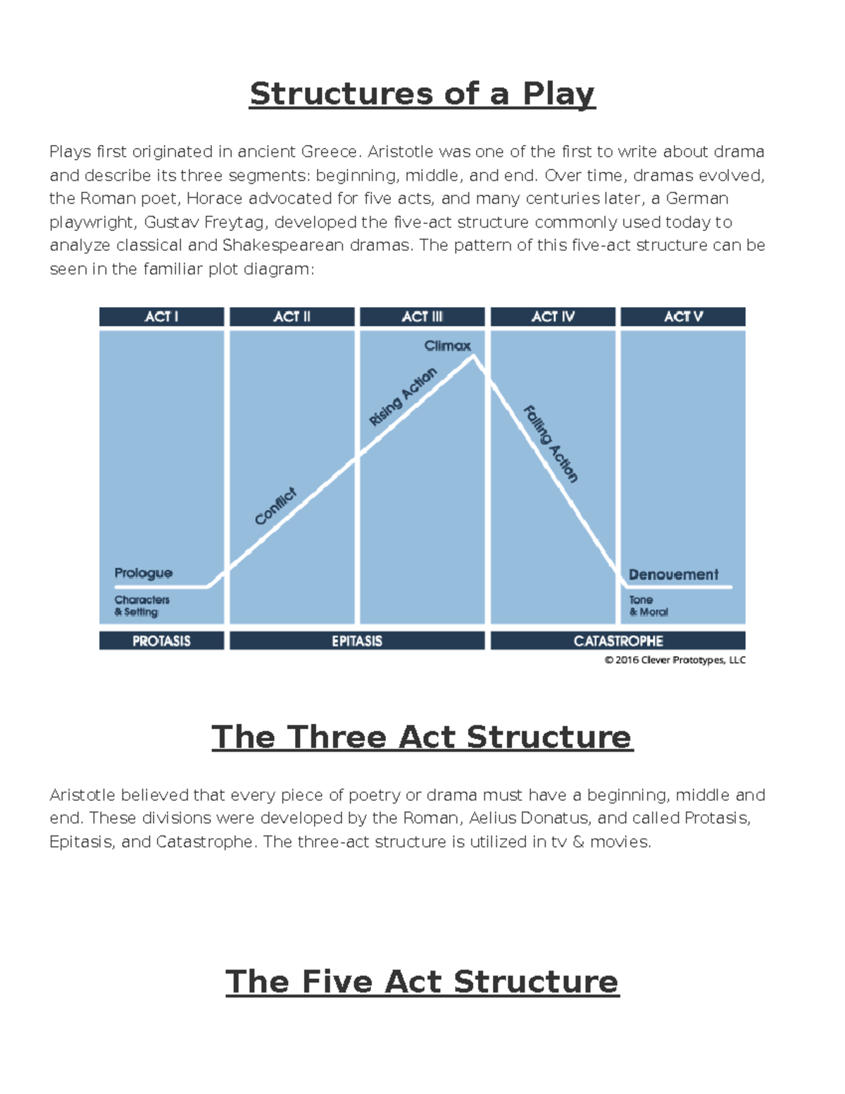 Exploring Dramatic Structures: Analyzing Plays and Their Five Acts ...