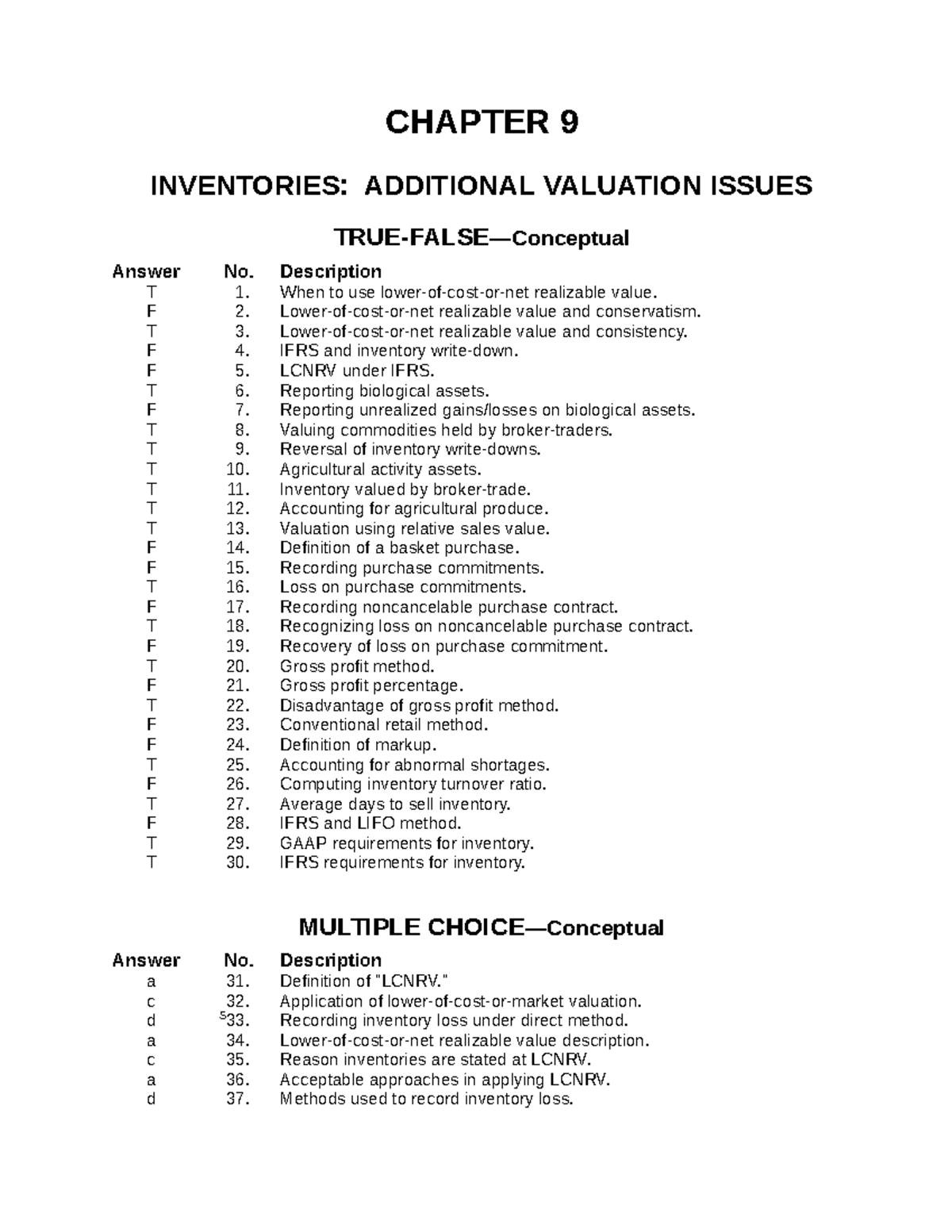 CH9 - Test Bank for Intermediate Accounting: IFRS Edition on Inventory ...
