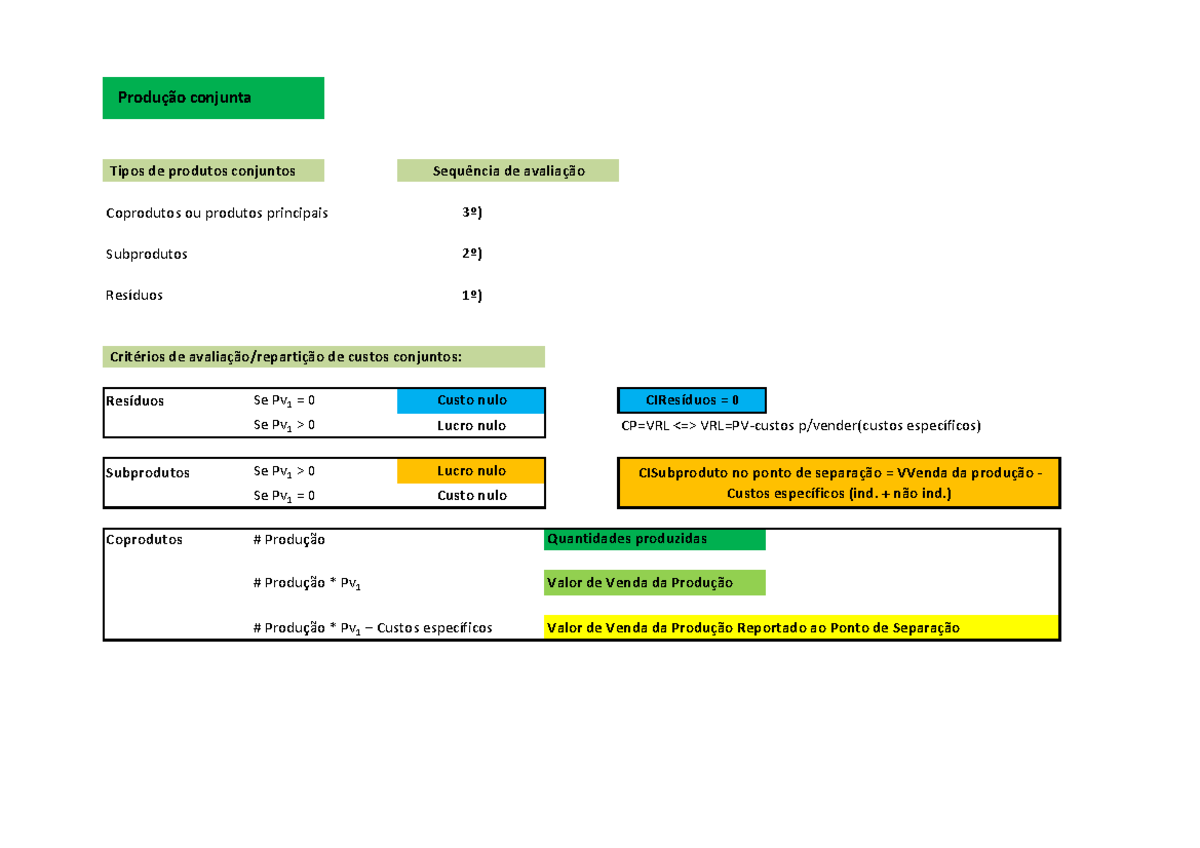 Resumo - Produção conjunta - Tipos de produtos conjuntos Coprodutos ou ...
