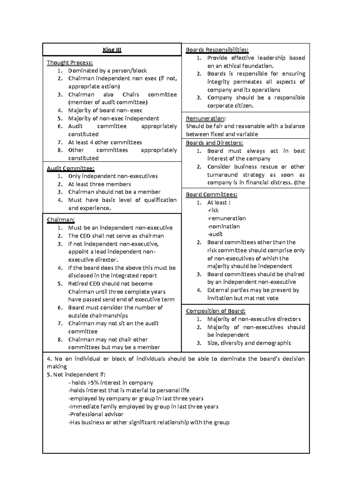 Audit Passing Document: King Thought Process Overview and Key ...