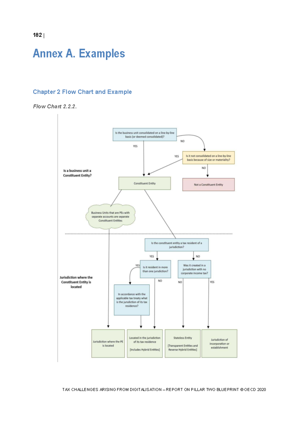 182 OECD Report on Pillar Two Blueprint: Tax Challenges & Examples ...