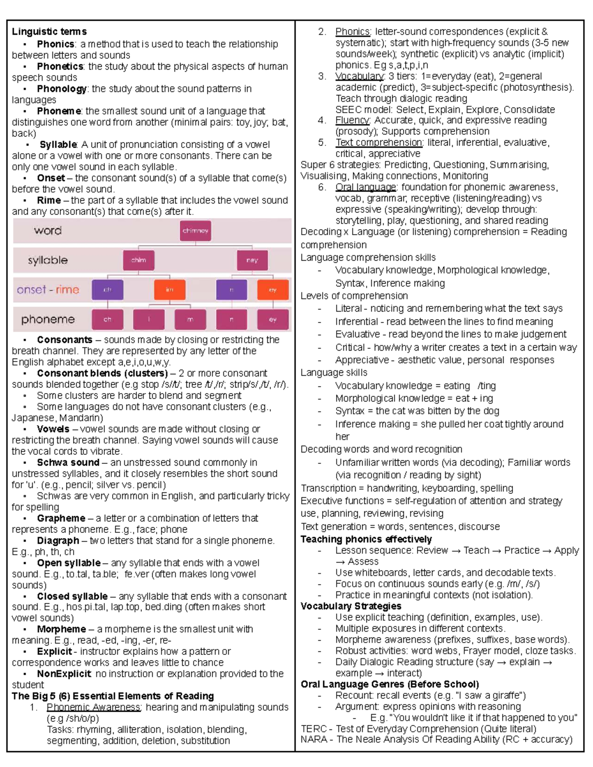 EDST2601 Cheat Sheet: Teaching Phonemic Awareness & Sound Patterns ...