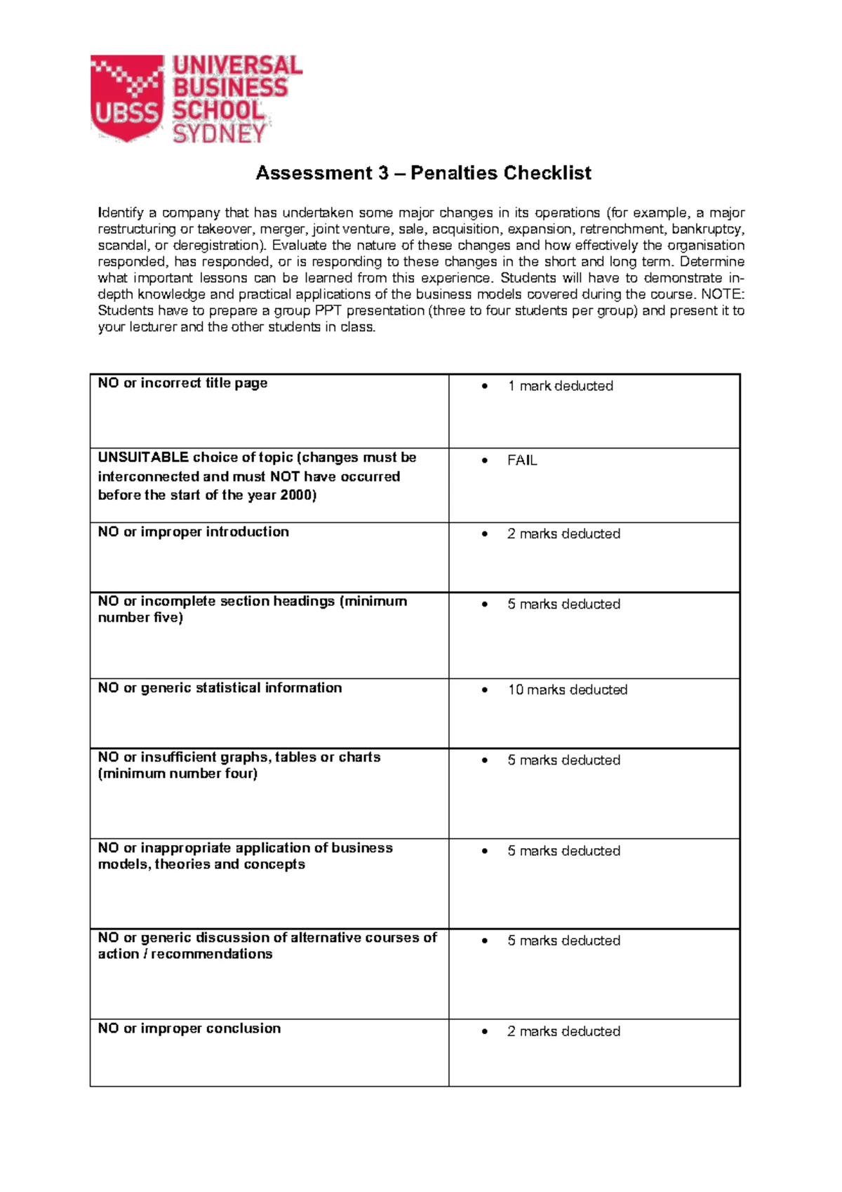 CS Assessment 3 - Assessment 3 Group PPT Presentation – Week 10 You ...
