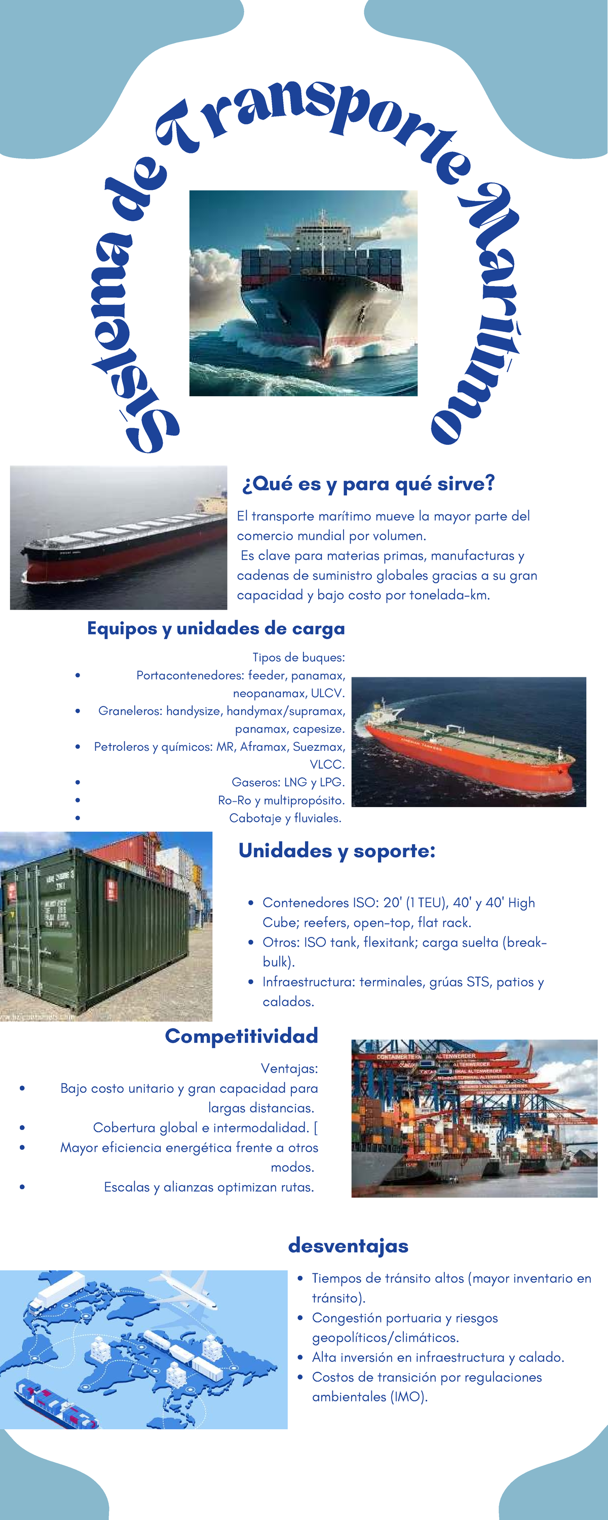 Infografía sobre Transporte Marítimo: Tipos y Ventajas - Studocu