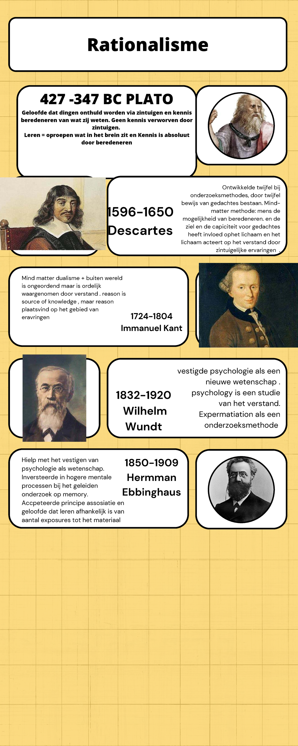 Rationalisme en Psychologie: Een Overzicht van 427 BC tot Nu - Studeersnel