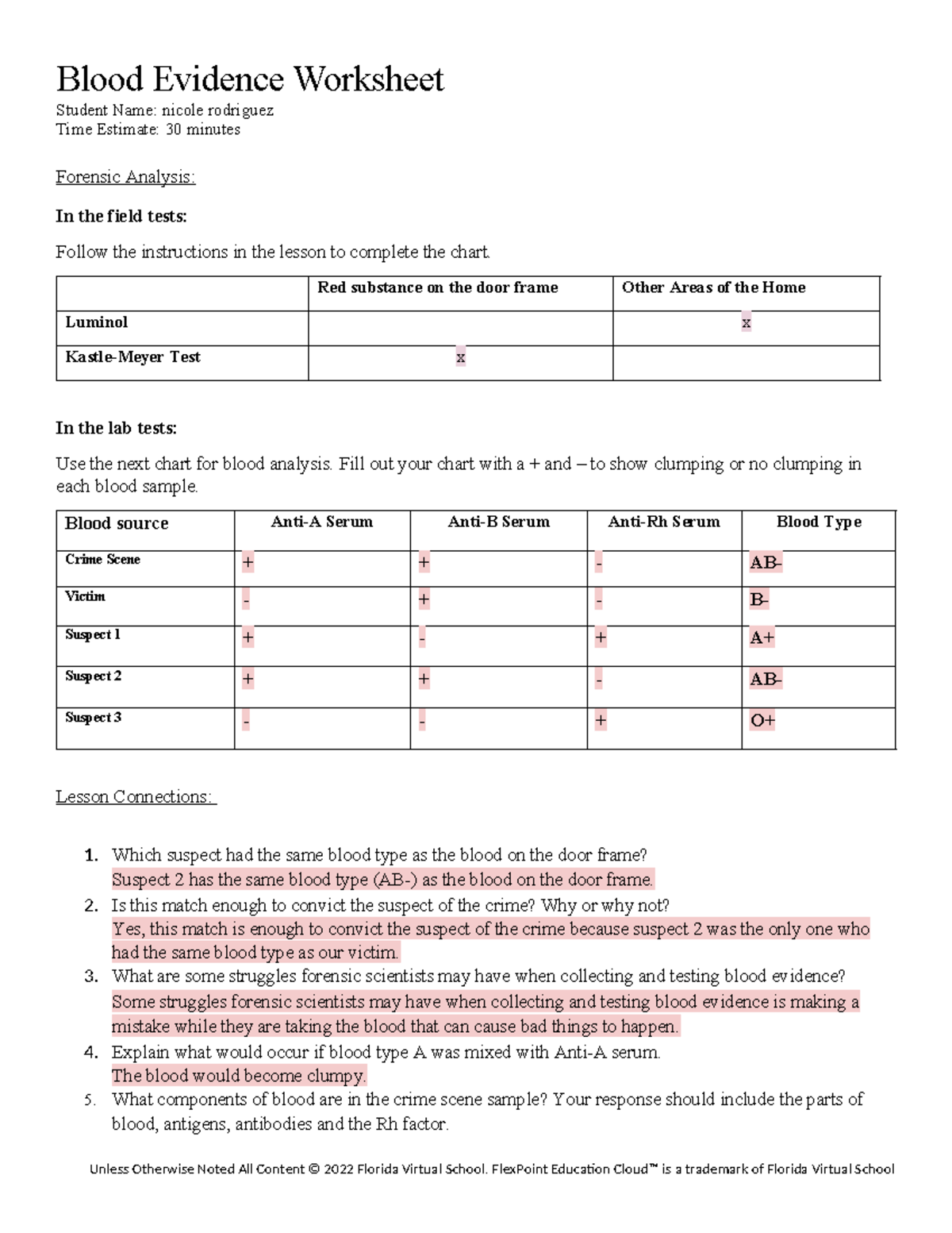 Forensic Blood Evidence Analysis Worksheet (Course Code: FSL 101) - Studocu