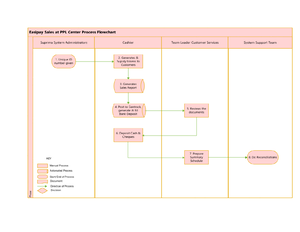 Ap10f concepts of captial amd capital maintenance - The International ...