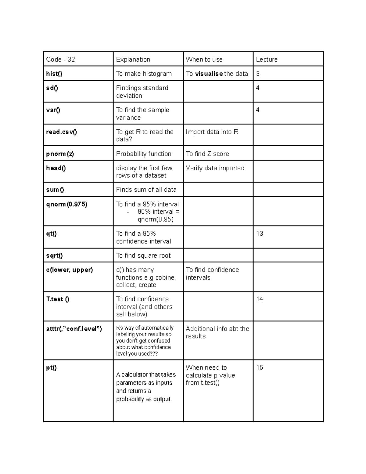 Stat115 Codes: Functions for Data Analysis and Visualization in R - Studocu