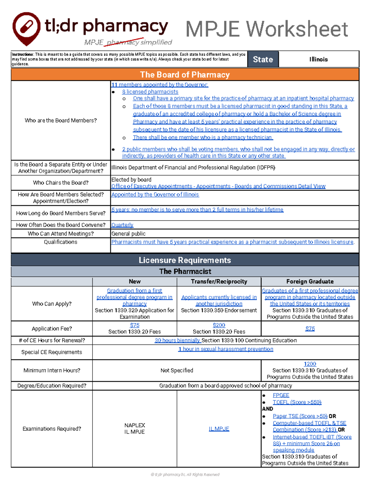 MPJE Cheat Sheet: Key Points for Illinois Pharmacy Exam (2023) - Studocu