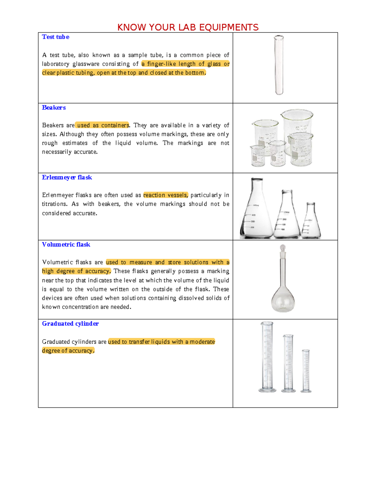 Laboratory Equipments Overview - Essential Tools for Chemists - Studocu