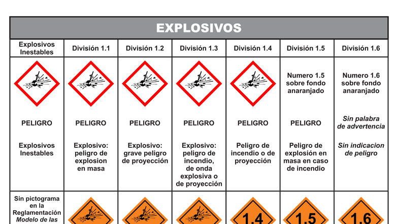 Matriz de Explosivos Inestables - División 1.1 a 1.6 - Studocu