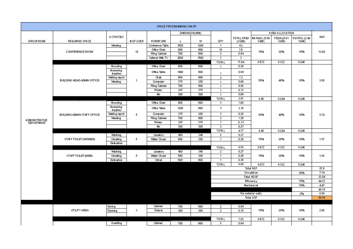 Space Programming for High Rise: Area Allocation & Activities - Studocu