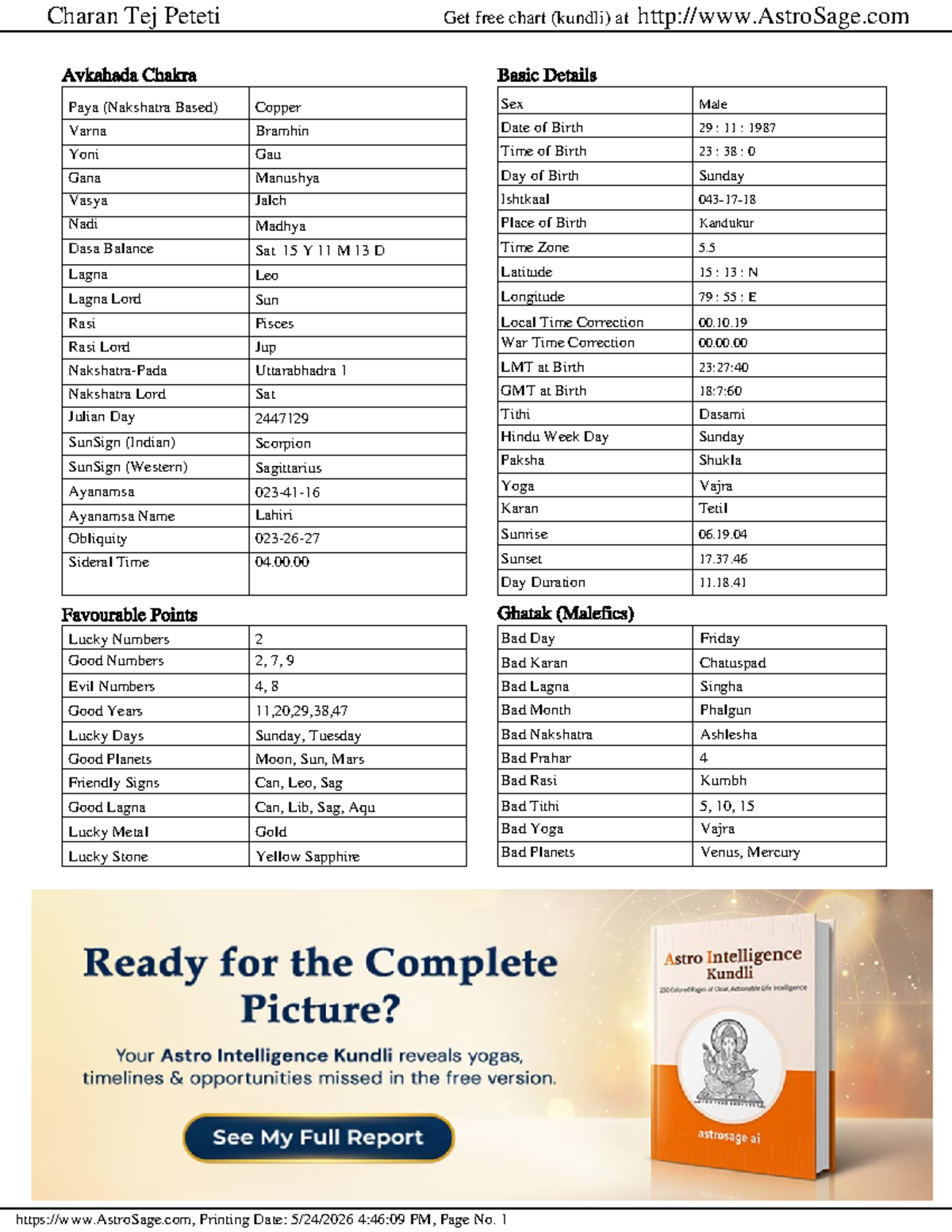 Vedic Astrology Report: Kundli Analysis for Charan Tej Peteti - Studocu