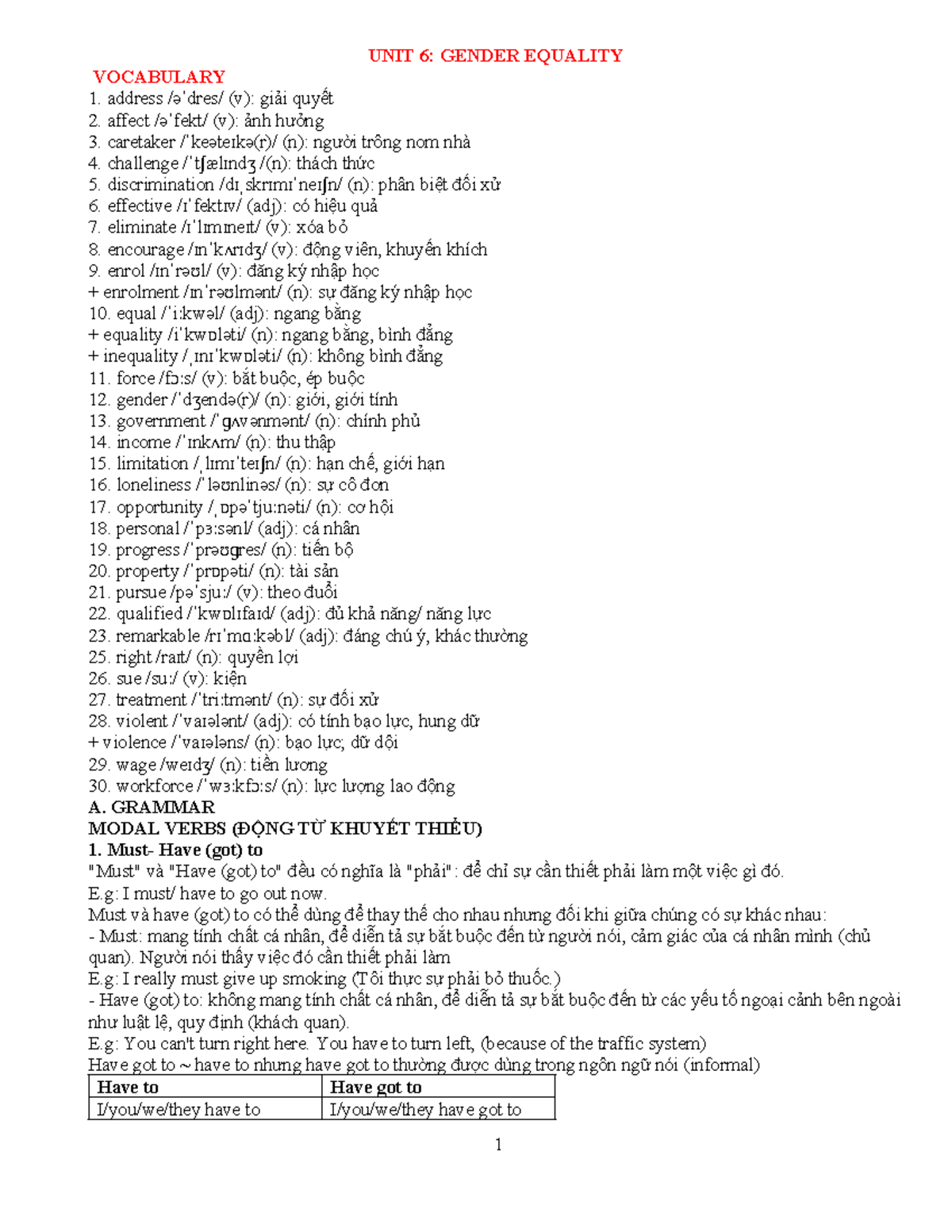 E10 UNIT 6 GOC1 - Gender Equality Vocabulary & Modal Verbs Notes - Studocu