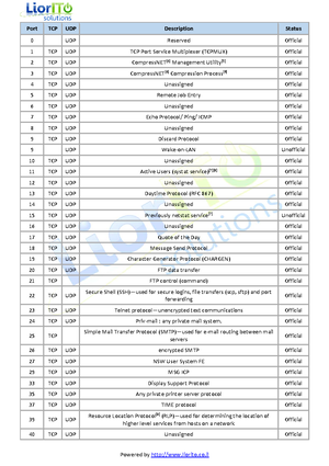 Java Midterm Cheat Sheet - Java compiling process=Compilation ...