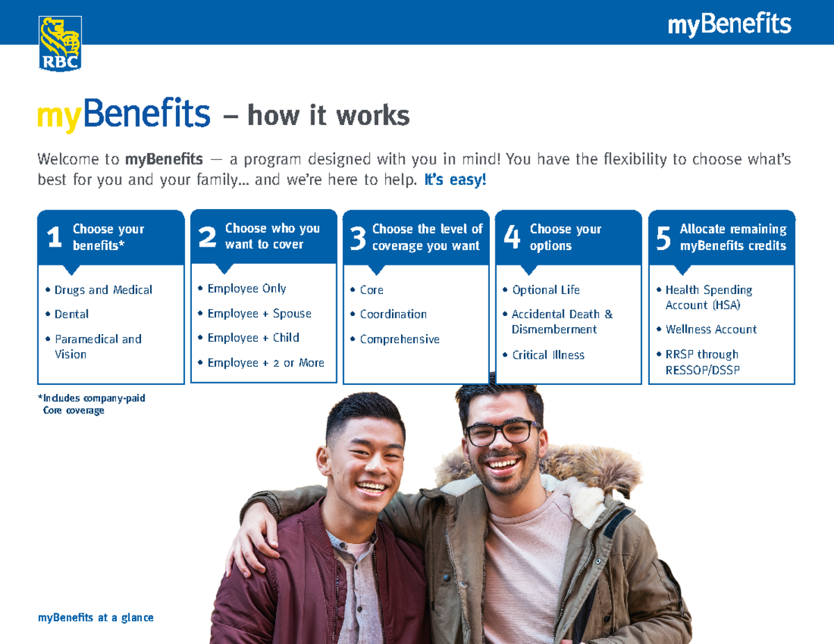Rbc Insurance Benefits